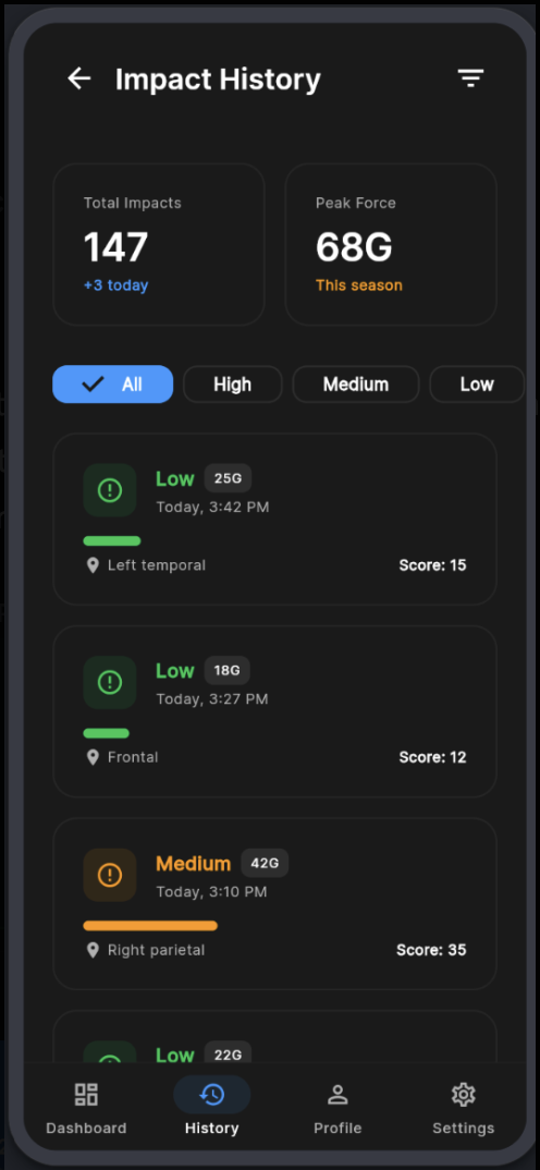 Athlete profile with baseline brain activity metrics